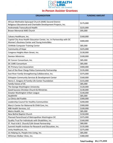 In-Person Assister Grantees